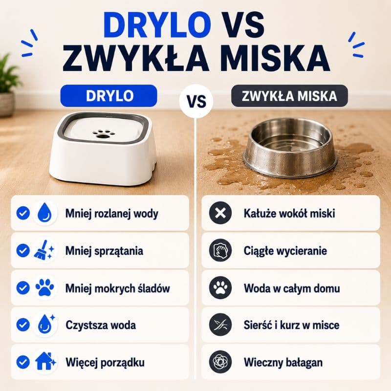 Przekonaj się dlaczego właściciele psów wybierają Drylo!